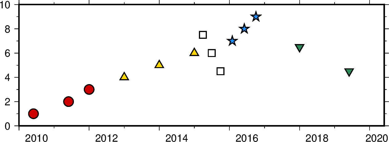 datetime inputs